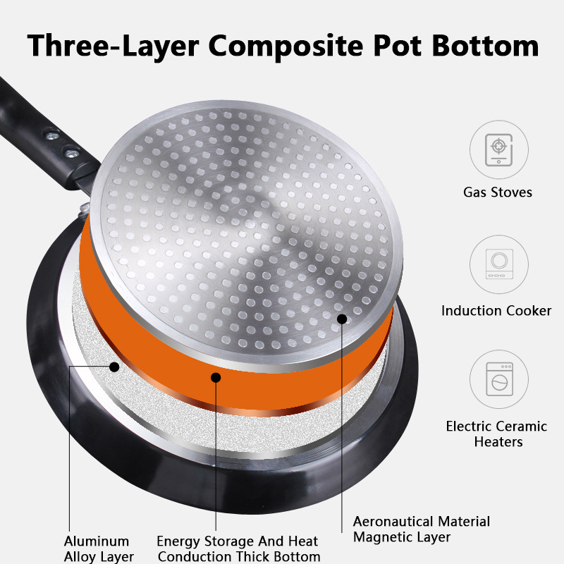Non Stick Frying Pan 18/22/26C – Danish Pancake Pan recenzja i cena