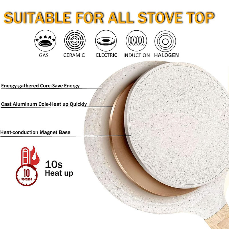 20/24/28cm Nonstick Crepe Egg  – Danish Pancake Pan recenzja i cena