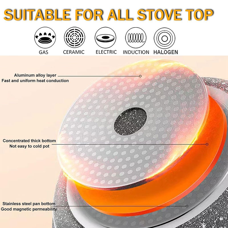 Ceramic Coating Egg Pancake Gr – Danish Pancake Pan recenzja i cena